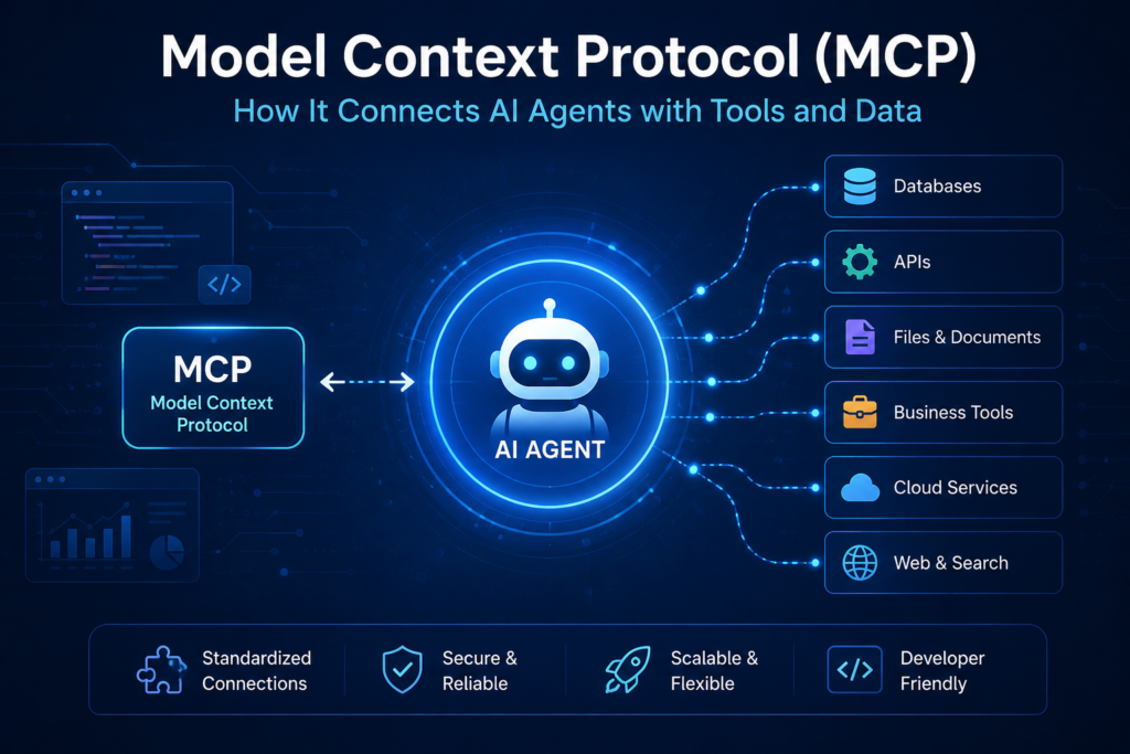 Model Context Protocol (MCP): How It Connects AI Agents with Tools and Data
