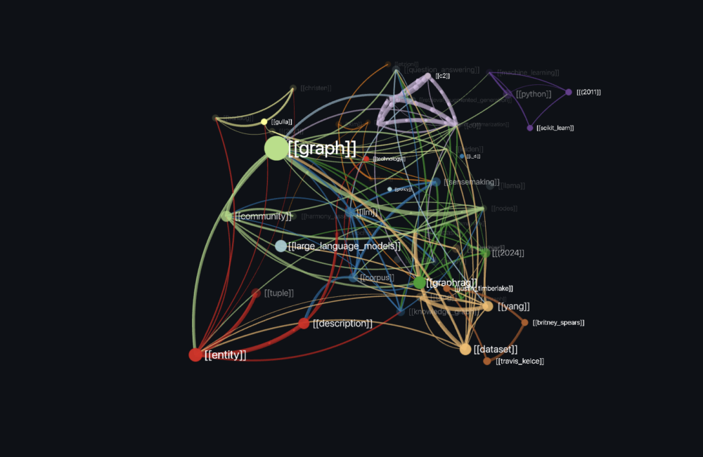 Knowledge Graphs in AI